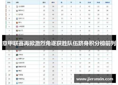意甲联赛再掀激烈角逐获胜队伍跻身积分榜前列
